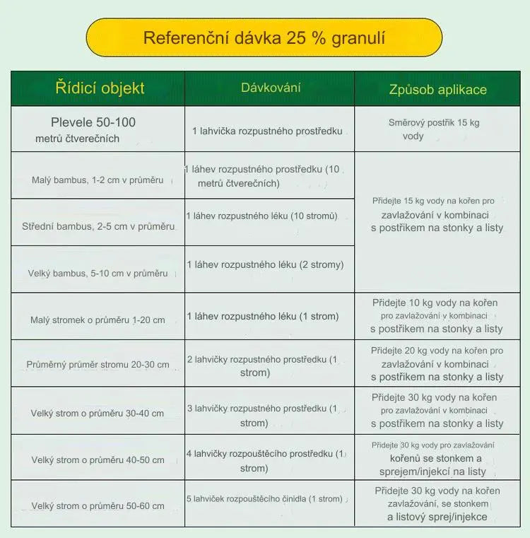 🔥【50% zniżki na nowy sklep】👍🌱Herbicyd cyklozynonowy