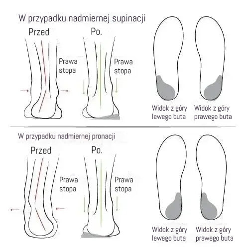 【36-40】Modne i wszechstronne buty korygujące zwiększające wysokość